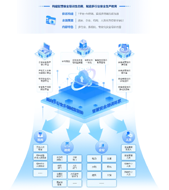“博安云”官网改版上线，博晟安全打造安全服务“云”上新体验