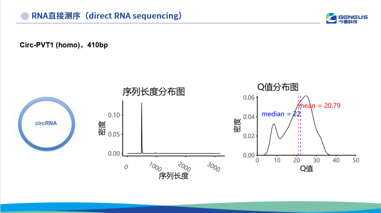 重塑测序版图，今是科技全新一代“边合成边纳米孔测序技术”震撼升级