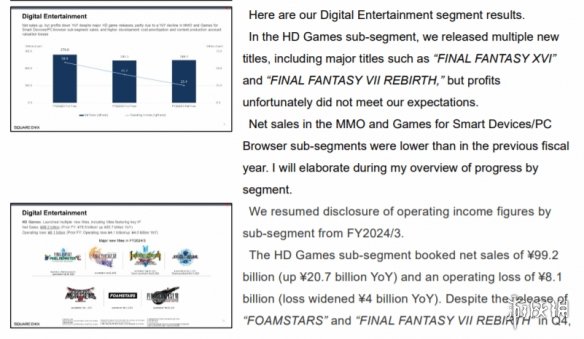 不尽人意！《FF16》、《FF7重生》销量均未达到预期