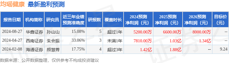 均瑶健康：9月19日召开业绩说明会，投资者参与