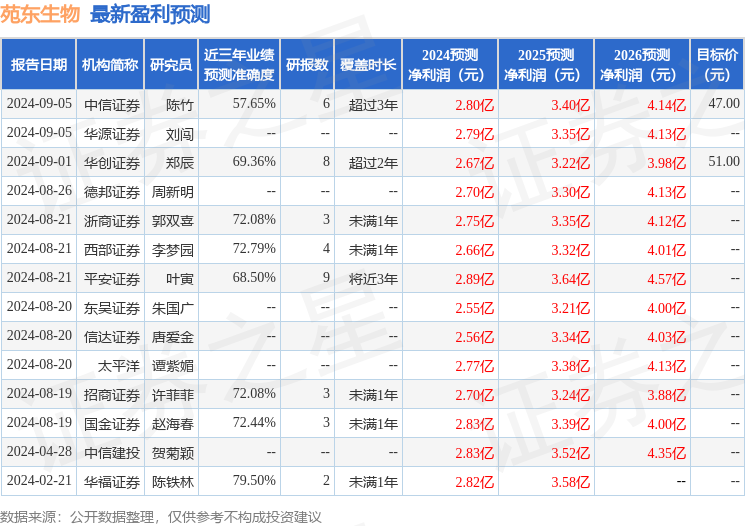 苑东生物：9月18日召开业绩说明会，投资者参与