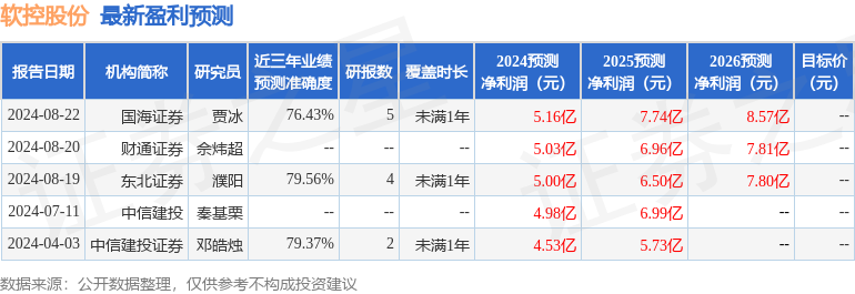 软控股份：9月19日组织现场参观活动，广发证券、中金证券参与