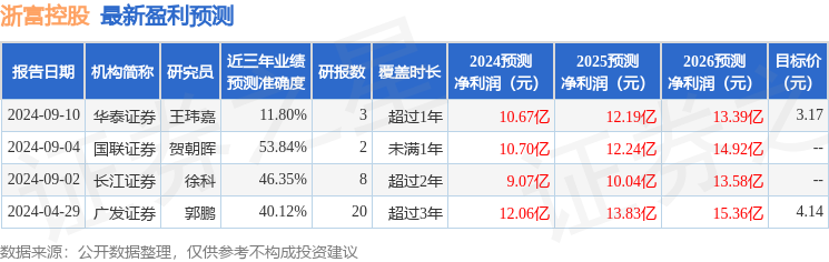 浙富控股：南方基金、宏利基金等多家机构于9月19日调研我司