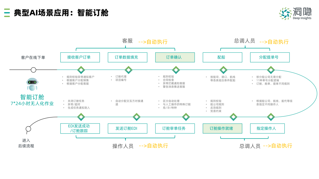 洞隐科技发布DI.AI供应链智能产品