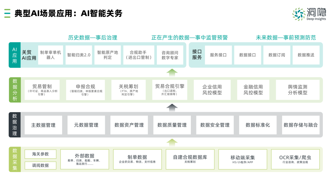 洞隐科技发布DI.AI供应链智能产品