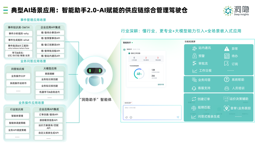 洞隐科技发布DI.AI供应链智能产品