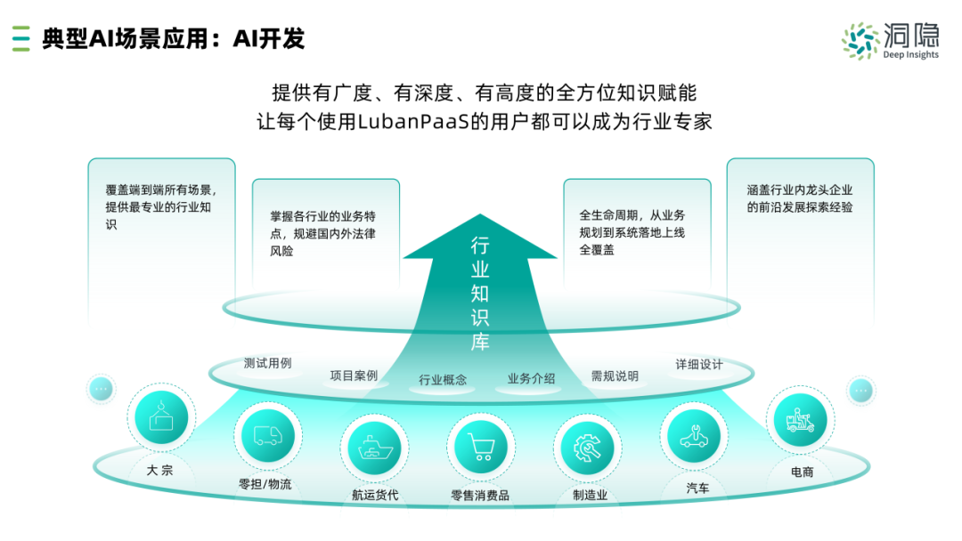 洞隐科技发布DI.AI供应链智能产品