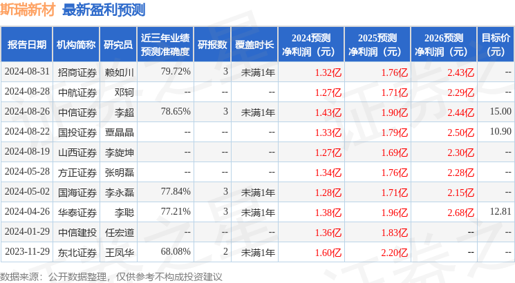 斯瑞新材：9月20日召开业绩说明会，投资者参与