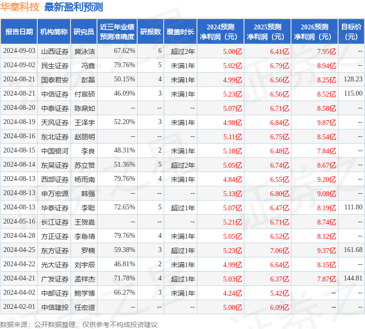 华秦科技：9月20日召开业绩说明会，投资者参与