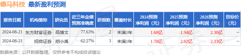 德马科技：9月20日召开业绩说明会，投资者参与