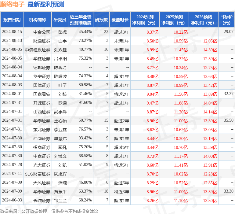 顺络电子：9月19日接受机构调研，富国基金、西部证券等多家机构参与