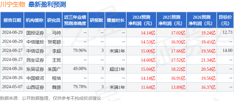 川宁生物：9月20日进行路演，中信证券、中信建投等多家机构参与