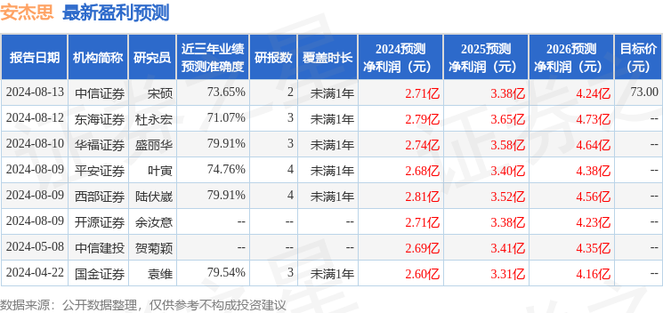 安杰思：9月19日召开业绩说明会