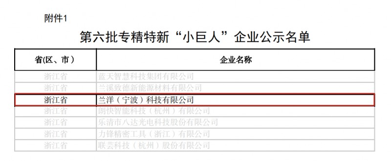 兰洋科荣膺国家级专精特新“小巨人”企业称号