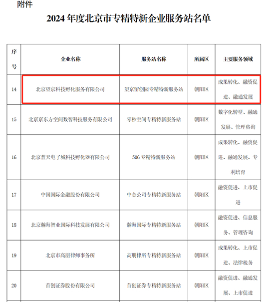 望京科技园获评北京市专精特新特色园区（试点）及企业服务站