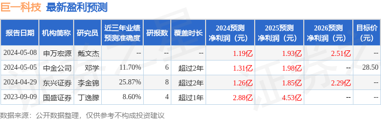 巨一科技：9月20日召开业绩说明会，投资者参与