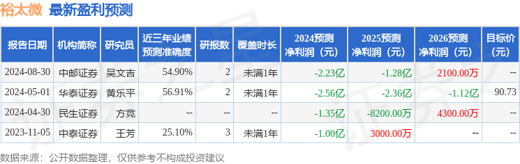 裕太微：9月20日投资者关系活动记录，华商基金管理有限公司、中国人寿养老保险股份有限公司等多家机构参与