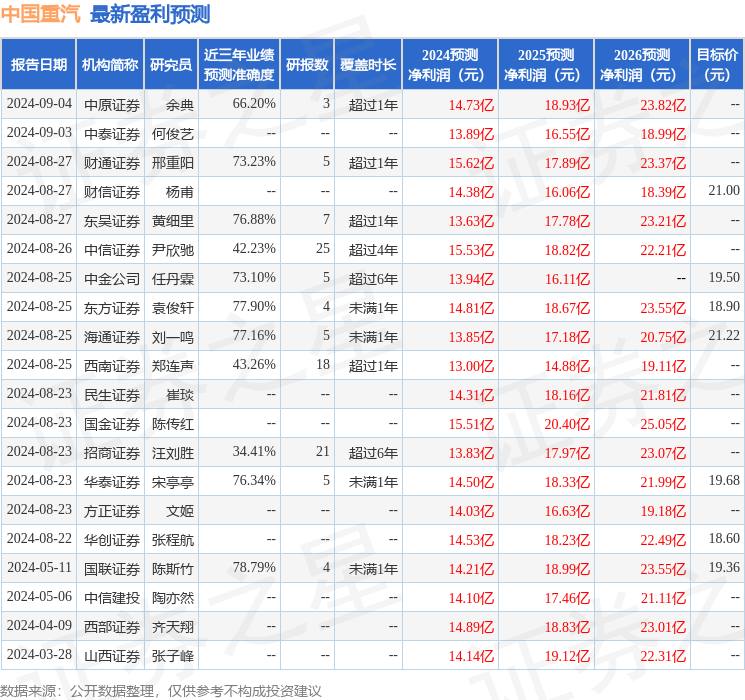 中国重汽：方正证券、国泰基金等多家机构于9月24日调研我司