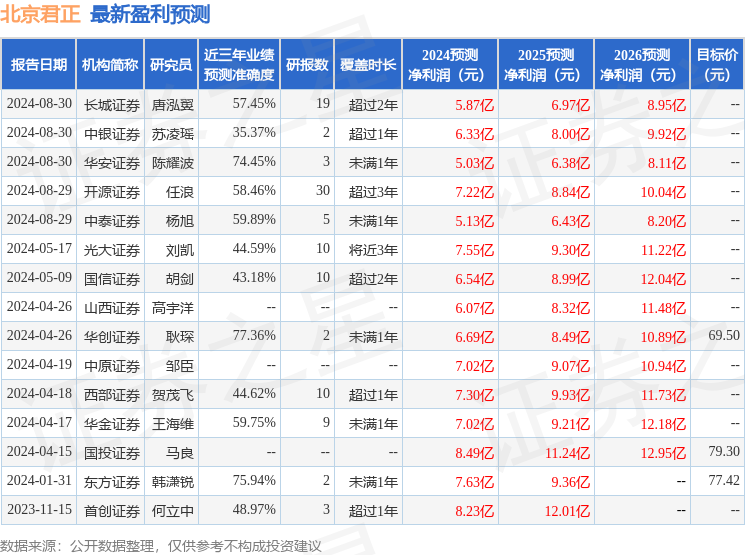 北京君正：9月23日接受机构调研，Jefferies、Allianz Global Investors等多家机构参与
