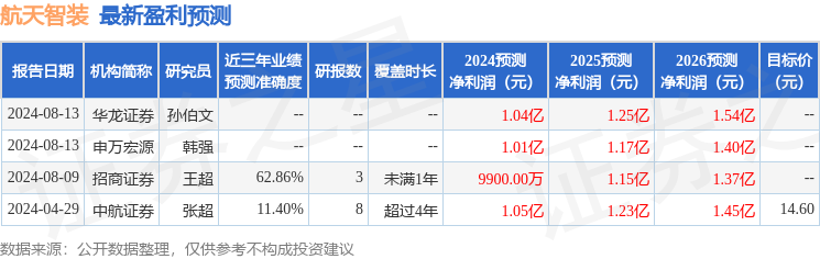 航天智装：申万宏源投资者于9月23日调研我司