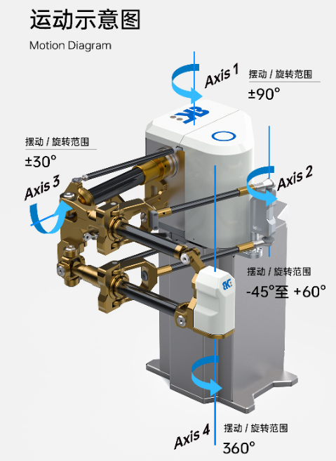 勃肯特机器人新品首发！混合运动型机器人性能突破引爆关注