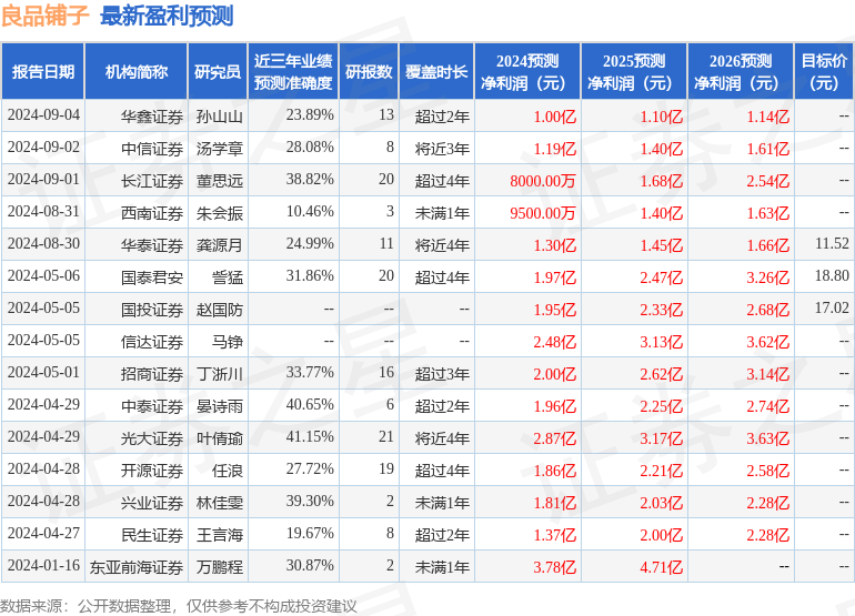 良品铺子：9月24日召开业绩说明会，投资者参与