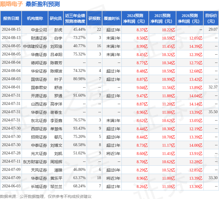 顺络电子：9月25日接受机构调研，中银基金、亚威投资等多家机构参与
