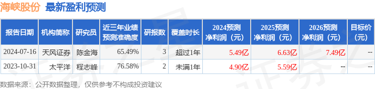 海峡股份：9月25日召开分析师会议，国金证券、海通资管等多家机构参与