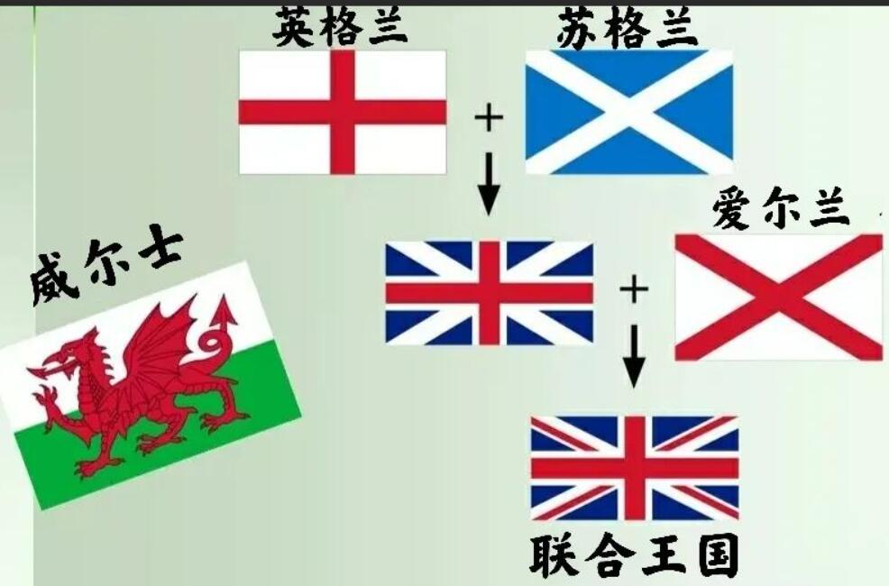 威尔士和英国的关系，很多人居然不知道，英国是一个联合王国