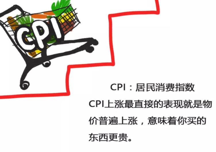cpi是什么意思啊，cpi与人们的生活息息相关，不容忽视