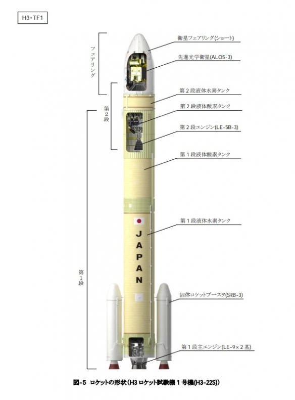 再遭失败！日本新一代火箭H-3首飞未能成功点火！