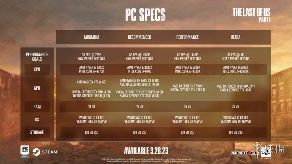 《最后生还者》PC版特性公开：支持超宽屏和带鱼屏