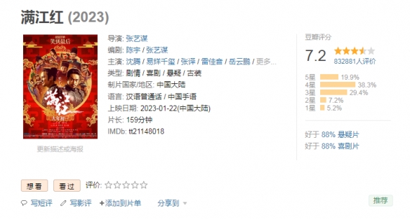 超越《唐探3》！《满江红》成中国影史票房榜第六位