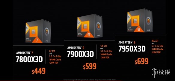 完胜i9-13900K！AMD发布7800X3D游戏性能 4月开卖！