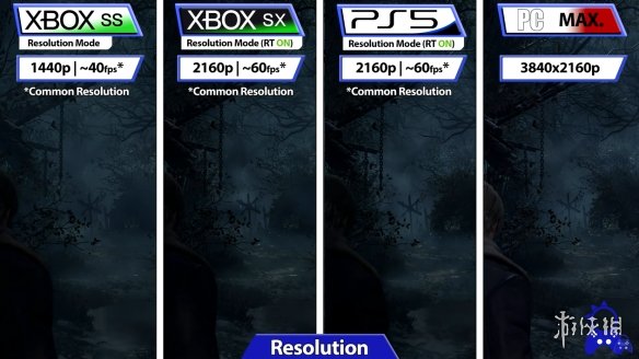 《生化危机4重制版》各平台对比 PS5性能要优于XSX