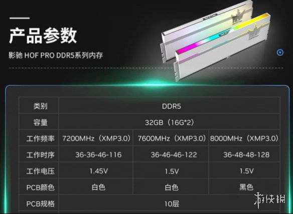信仰之力加持HOF PRO DDR5内存冲击8000巅峰！