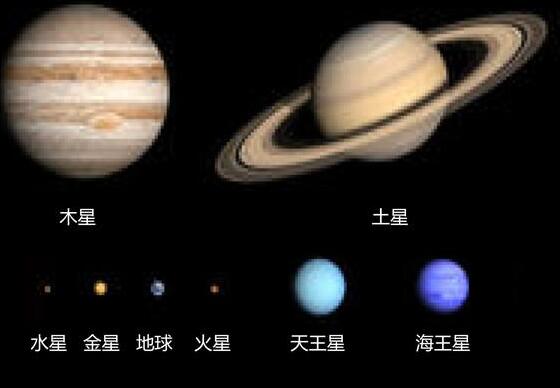 木星和土星哪个大（八大行星中是谁最大）