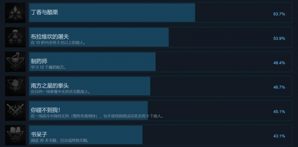 《巫师3》更新优化稳定性和性能 Steam成就支持中文