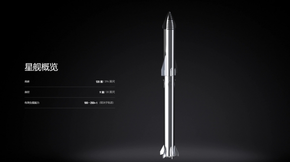 马斯克:SpaceX星际飞船首次轨道试飞有50%的成功率