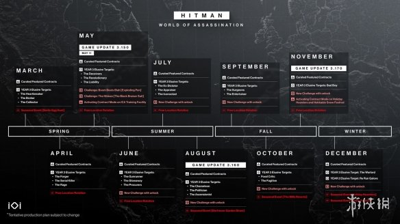 《杀手3》更新路线图公开 一整年的新内容都在这儿了!