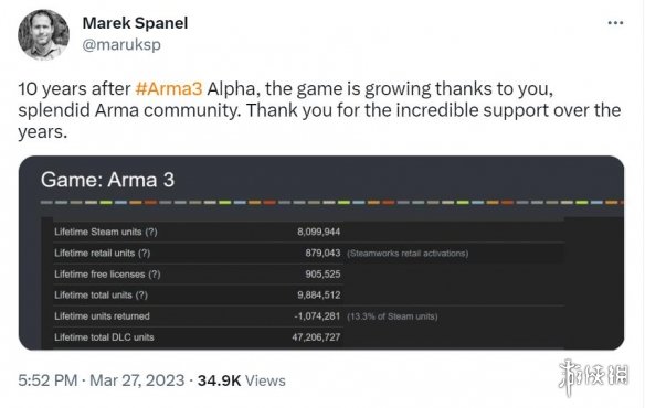 《武装突袭3》上线十周年 Steam版销量突破800万！