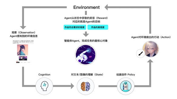 网易伏羲：让生成式AI与中国用户心有灵犀