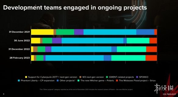 游侠早报:《方舟2》跳票至2024年 主办方谈E3为何取消
