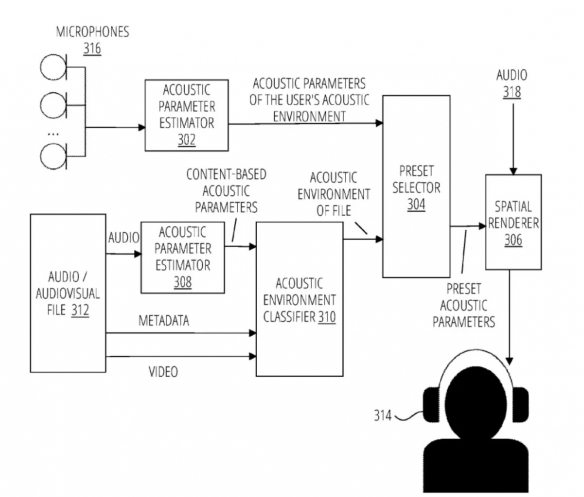 苹果AirPods耳机新专利 可根据环境动态调整声学输出
