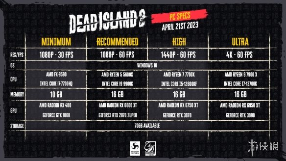 《死亡岛2》PC配置要求公布：2K畅玩需要3070显卡！