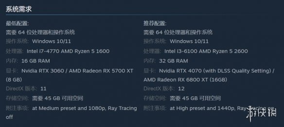 《魔戒：咕噜》PC配置要求突然提升！最低要RTX3060