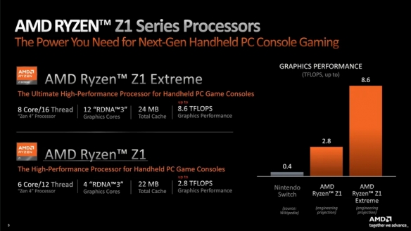 华硕ROG Ally手持PC独占！AMD Ryzen Z1处理器公开