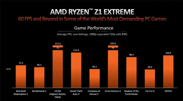 华硕ROG Ally手持PC独占！AMD Ryzen Z1处理器公开