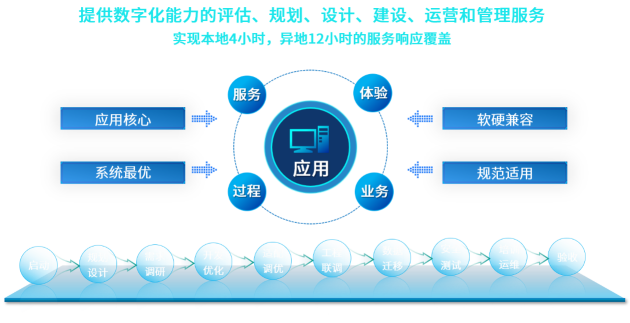 华宇软件受邀出席第六届数字中国建设峰会，共话数字赋能产业高质量发展