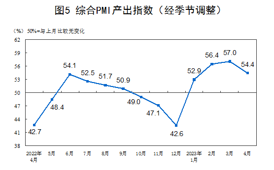 国家统计局：4月官方制造业PMI为49.2%